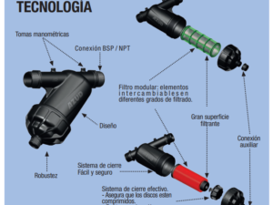 Filtro Azud Modular 100