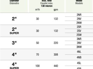 Especificações Azud Helix