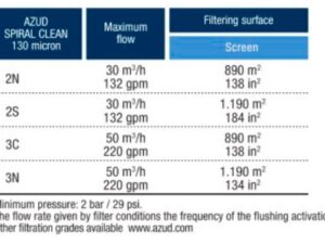 Especificações Azud Spiral Clean
