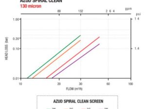 Especificações Azud Spiral Clean