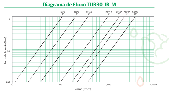 Tabela 4 Turbo IR-M